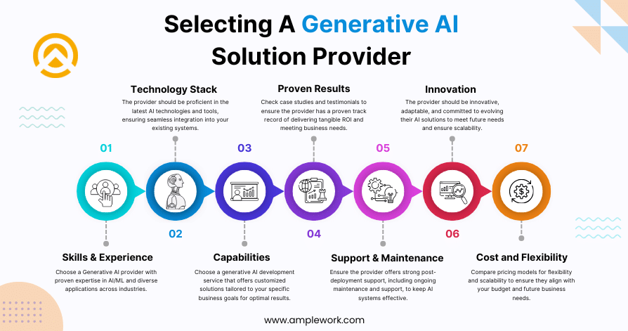 generative ai solution provider