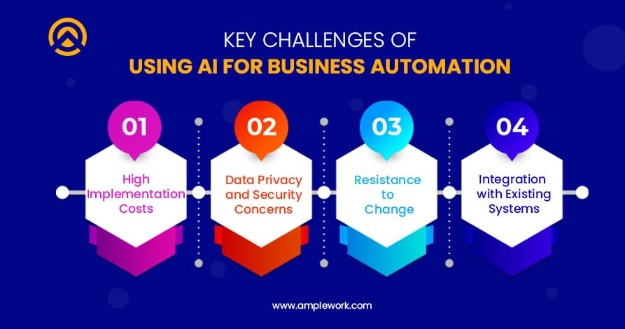 business automation challenges business automation challenges