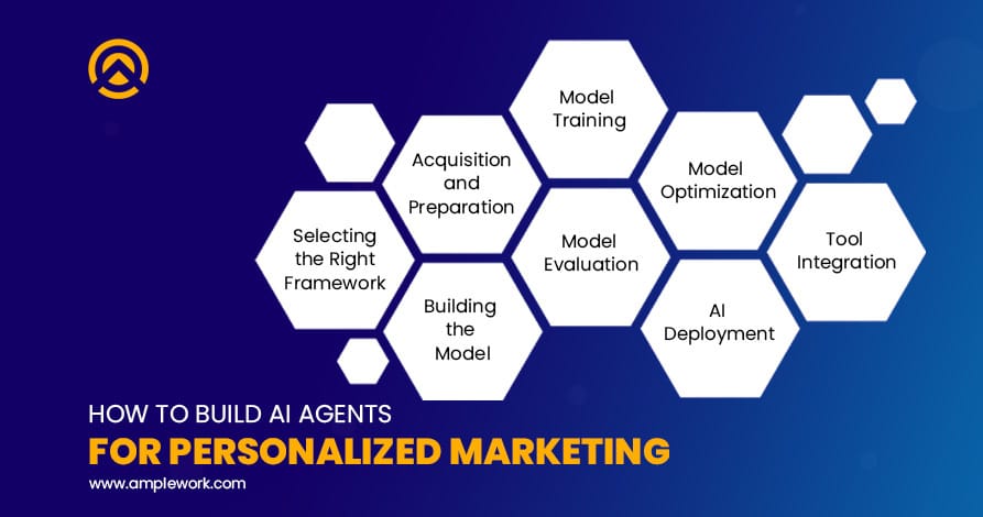 how to build ai agents for marketing how to build ai agents for marketing