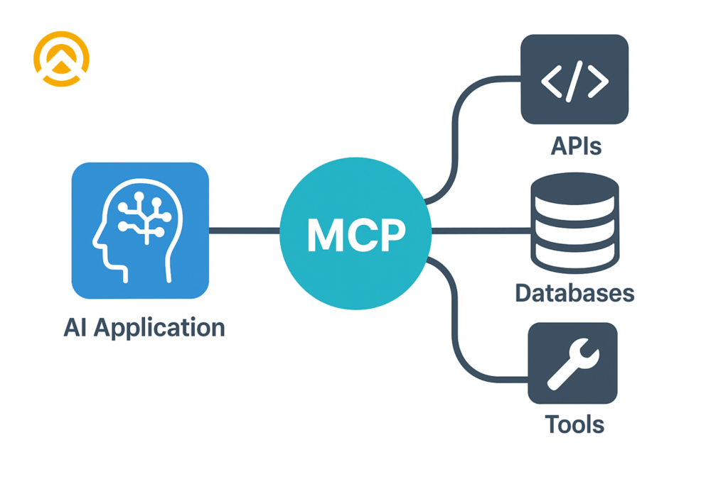 how mcp work how mcp work