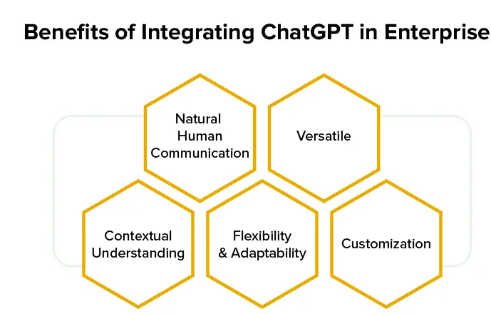 Benefits of ChatGPT Integration for Enterprises 