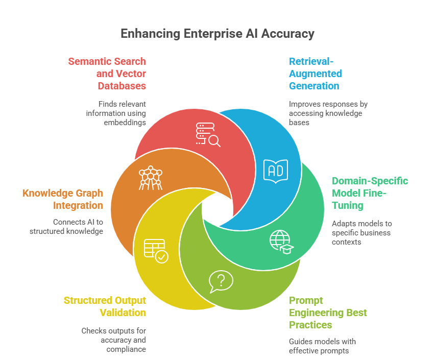 Enterprise AI Contextual 